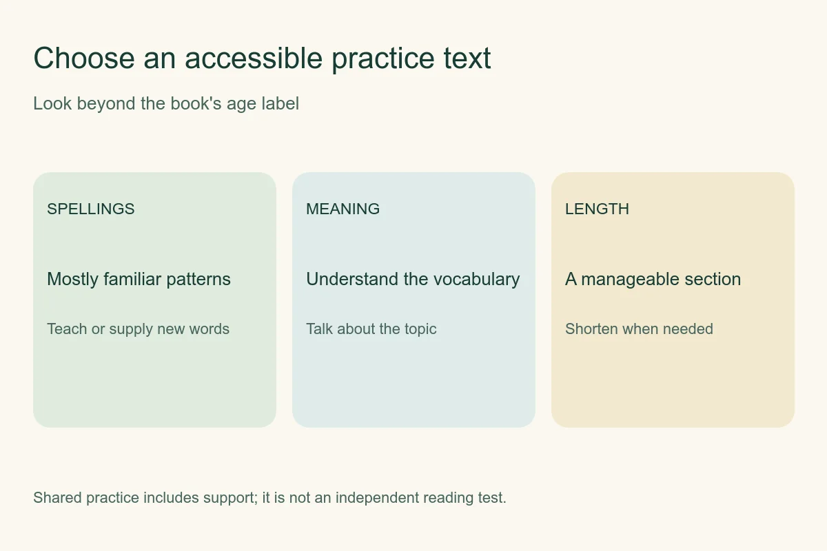 Text selection checklist for familiar spellings, understood vocabulary, and manageable length