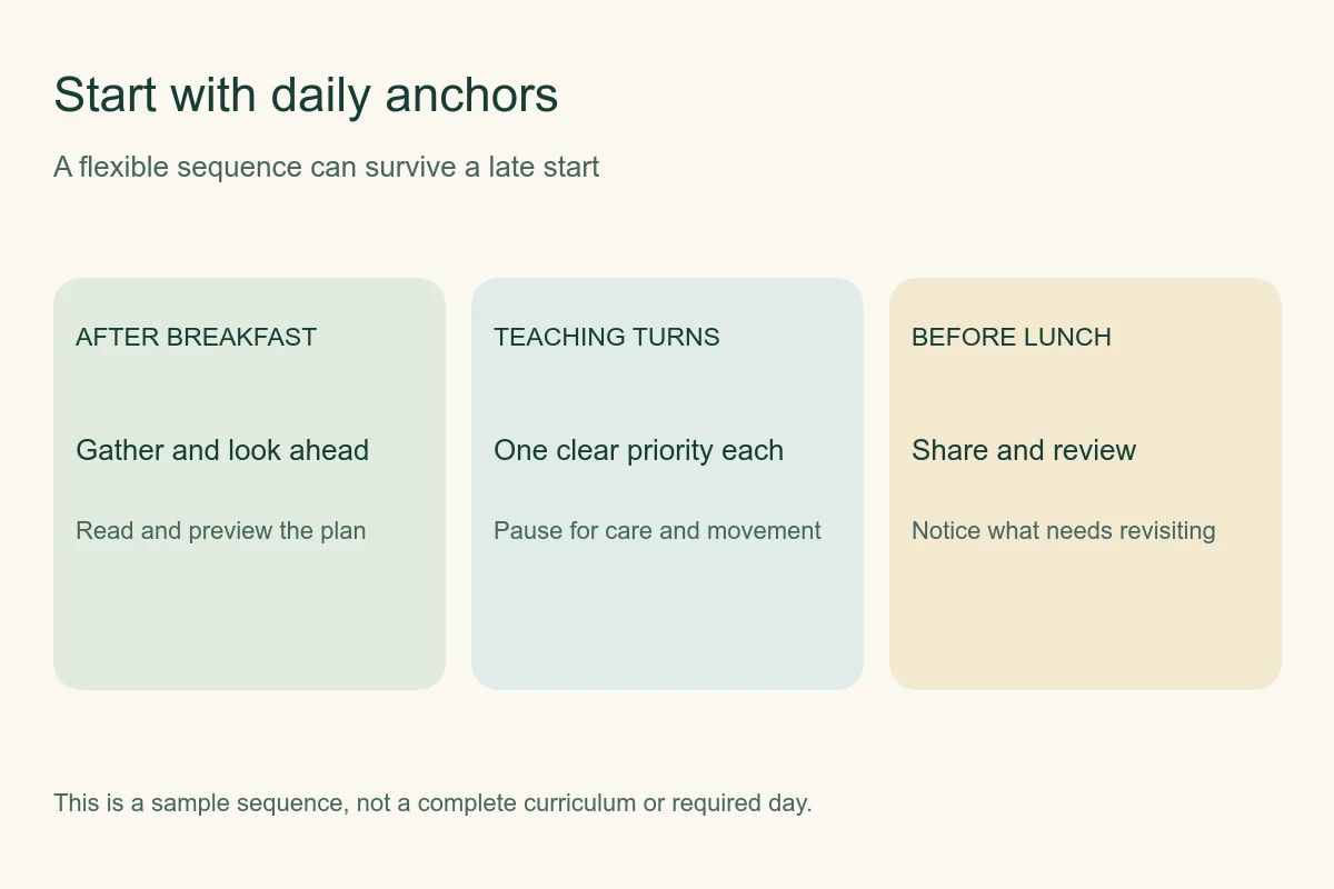 Sample daily anchors after breakfast, during teaching turns, and before lunch
